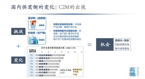 從數(shù)據(jù)到智能 工業(yè)互聯(lián)網(wǎng)與中國智造的轉(zhuǎn)型之痛